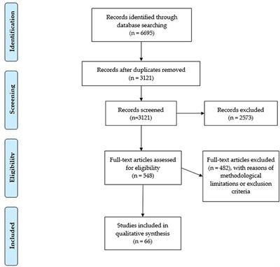 The complex burden of determining prevalence rates of mild cognitive impairment: A systematic review